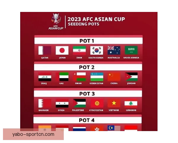 2027亚洲杯抽签仪式将于北京时间5月10日凌晨2点举行